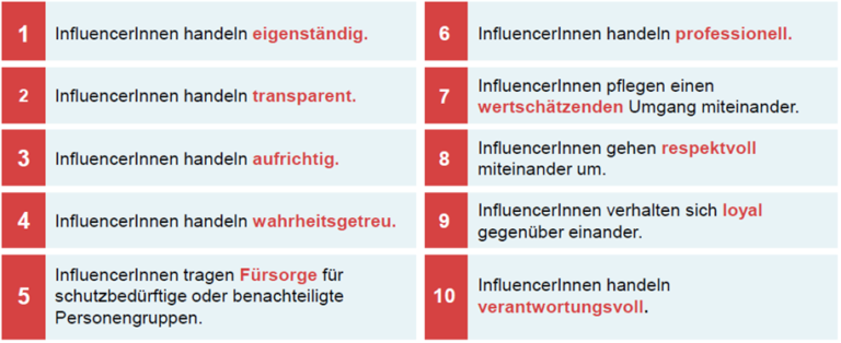 Ethik Im Influencer Marketing Wipub We Publish