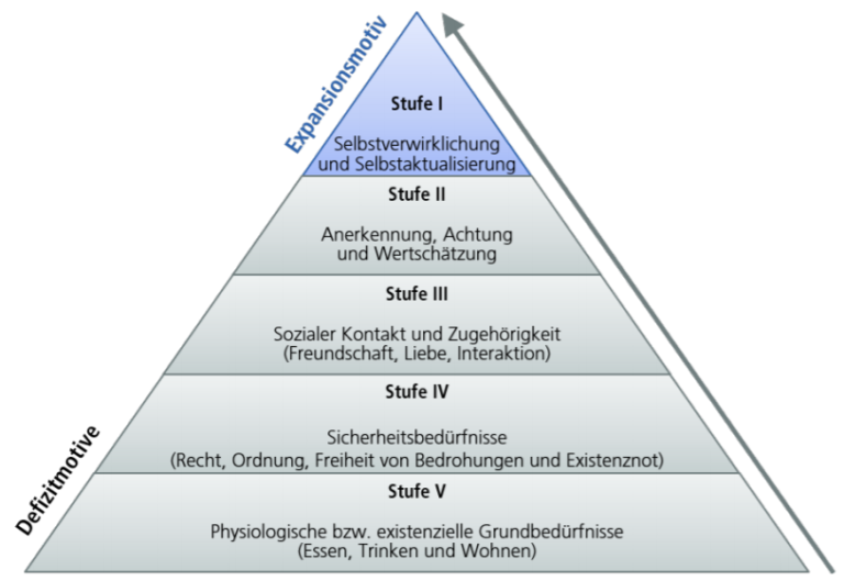 Wie Lässt Sich Die Arbeitsmotivation Steigern? | WiPub - We Publish!